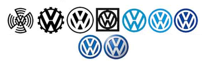 Évolution du logo Volkswagen